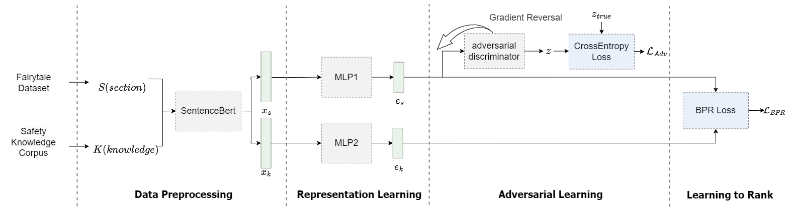 Neural knowledge retrieval architecture